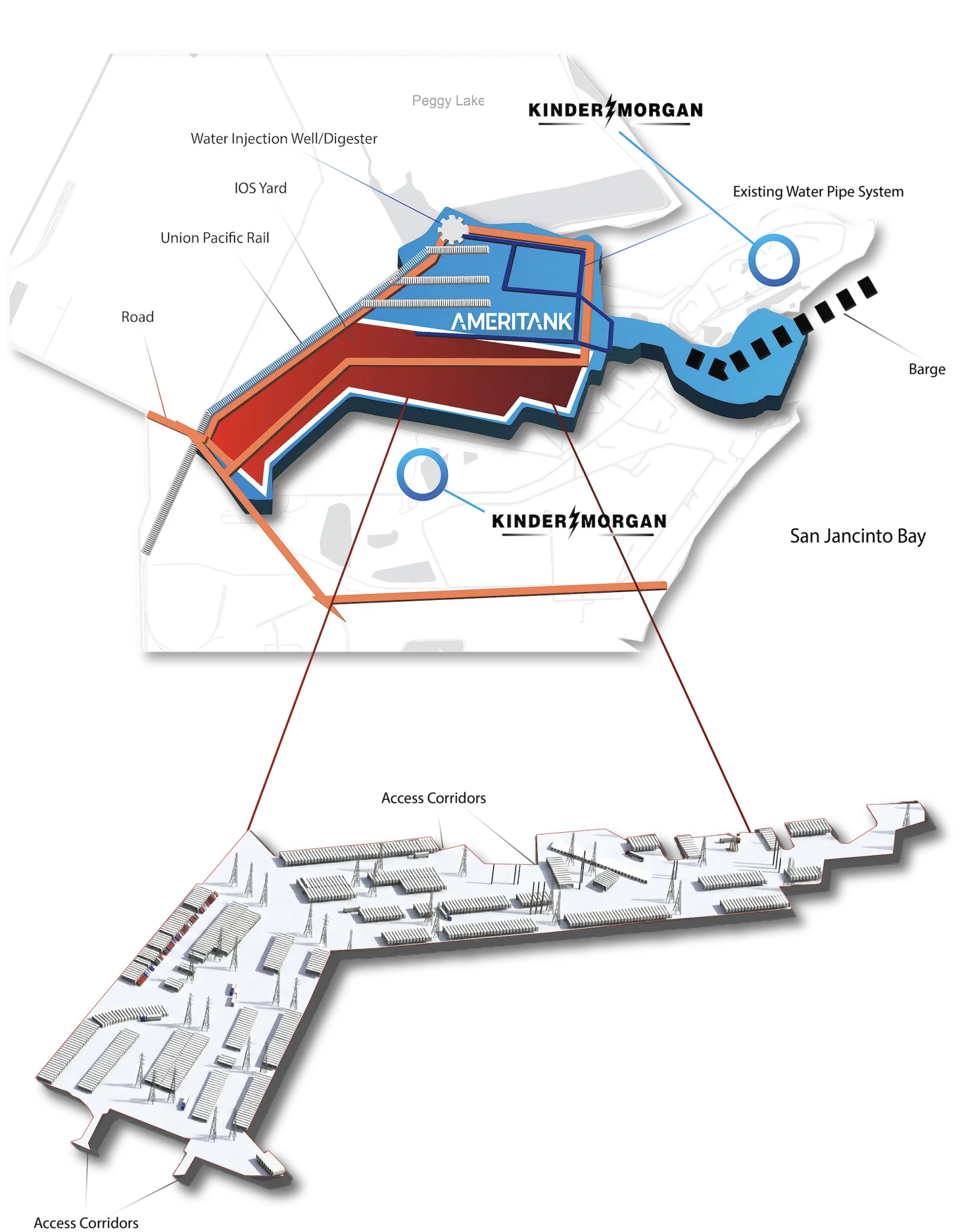 Ameritank industrial outdoor storage yard layout showing truck parking container storage and equipment staging areas