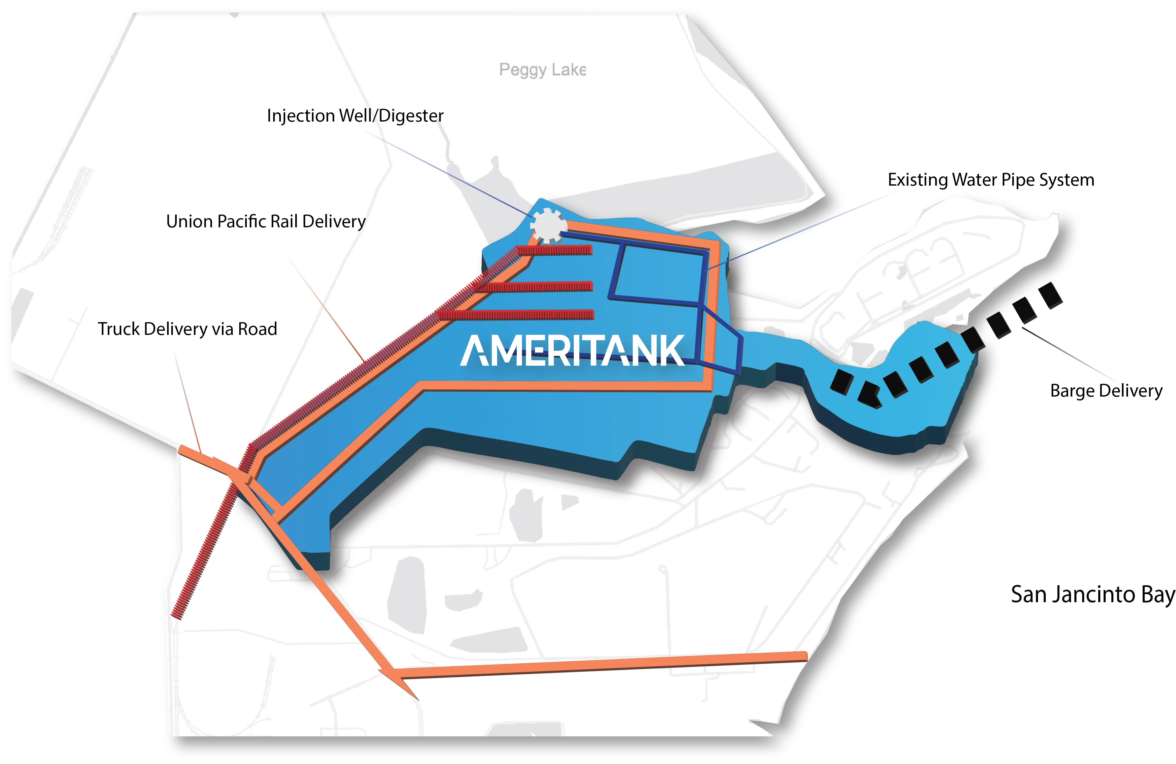 Ameritank wastewater treatment plant layout diagram showing collection injection and monitoring systems